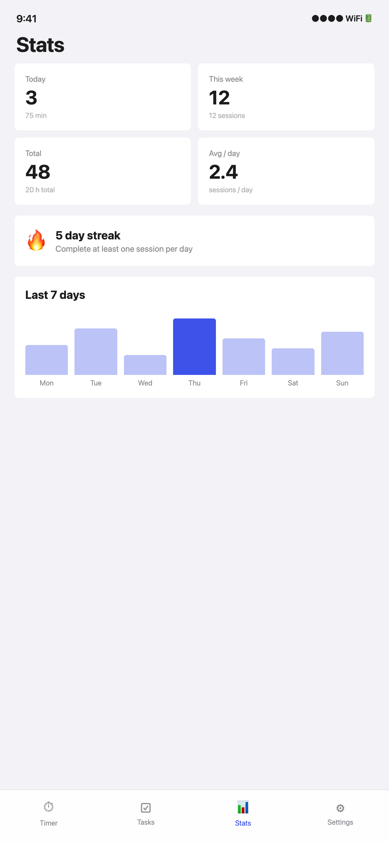 Statistics and streak chart